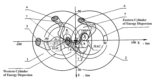 documentation, work, book, scientific study, political analysis, buran, energiya, spiral, USSR